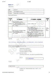 2021年吉利星越变速器（7DCT）-诊断信息和步骤-HCA1故障