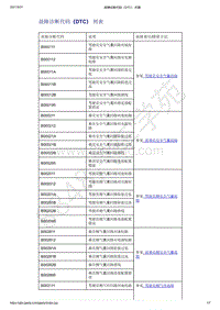 2021年吉利星越-安全气囊系统-诊断信息和步骤-故障诊断代码（DTC） 列表