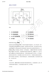 2021年吉利星越-ABS EBD ESC-系统工作原理-系统工作原理