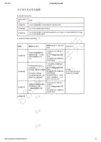 2021年吉利星越-泊车辅助系统-诊断信息和步骤-右后倒车雷达探头故障