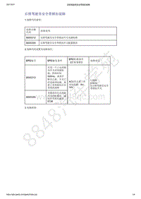 2021年吉利星越-安全气囊系统-诊断信息和步骤-后排驾驶员安全带锁扣故障