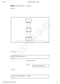 2021年吉利星越-ABS EBD ESC-诊断信息和步骤-ESC警告灯任何状况下一直不亮