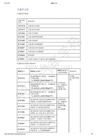 2021年吉利星越-计算机 集成系统-诊断信息和步骤-天窗不工作