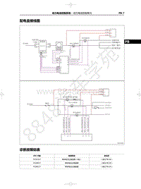 2021年红旗E-HS9纯电动-03.01-动力电池控制单元-04-配电盒接线图