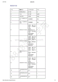 2021年吉利星越-电动座椅-诊断信息和步骤-数据流列表