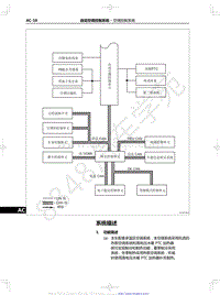 2021年红旗E-HS9纯电动-23.01-空调控制系统-04-系统描述