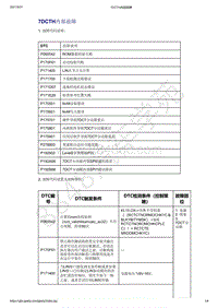 2021年吉利星越变速器（7DCT）-诊断信息和步骤-7DCTH内部故障