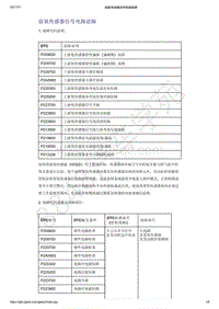 2021年吉利星越-发动机控制系统-诊断信息与步骤-前氧传感器信号电路故障