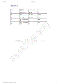 2021年吉利星越-组合仪表 驾驶员信息系统-诊断信息和步骤-数据流列表