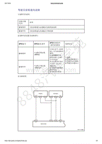 2021年吉利星越-电动座椅-诊断信息和步骤-驾驶员座椅通风故障