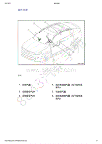 2021年吉利星越-安全气囊系统-部件位置-部件位置