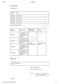 2021年吉利星越-计算机 集成系统-诊断信息和步骤-胎压低故障