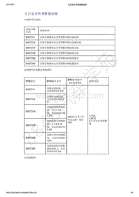 2021年吉利星越-安全气囊系统-诊断信息和步骤-左后安全带预警器故障