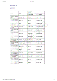 2021年吉利星越-前悬架-规格-紧固件规格