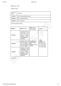 2021年吉利星越-计算机 集成系统-诊断信息和步骤-刹车灯不工作