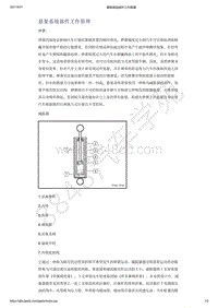 2021年吉利星越-前悬架-系统工作原理-悬架系统部件工作原理