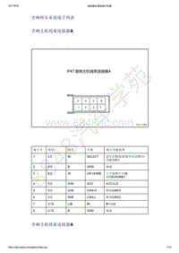 2021年吉利星越-音响娱乐系统-诊断信息和步骤-音响娱乐系统端子列表