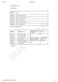 2021年吉利星越-玻璃 车窗 后视镜-诊断信息和步骤-左前门灯不工作