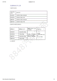 2021年吉利星越-玻璃 车窗 后视镜-诊断信息和步骤-左前转向灯不工作