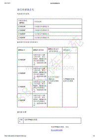 2021年吉利星越-计算机 集成系统-诊断信息和步骤-胎压传感器丢失