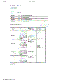 2021年吉利星越-计算机 集成系统-诊断信息和步骤-日间行车灯不工作