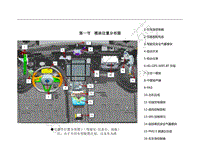 2021年比亚迪秦PLUS EV-01-模块位置分布图