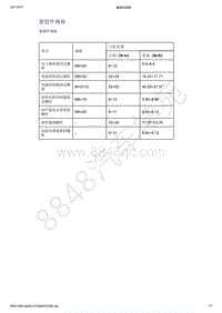 2021年吉利星越变速器-规格-紧固件规格