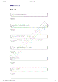 2021年吉利星越-驻车系统-诊断信息和步骤-EPB初始化设置