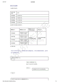 2021年吉利星越-计算机 集成系统-诊断信息和步骤-胎压高故障