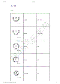 2021年吉利星越-组合仪表 驾驶员信息系统-描述和操作-显示功能