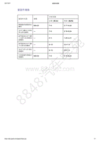 2021年吉利星越-安全气囊系统-规格-紧固件规格