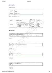 2021年吉利星越-计算机 集成系统-诊断信息和步骤-天窗自学习