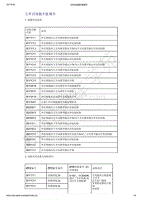 2021年吉利星越-玻璃 车窗 后视镜-诊断信息和步骤-左外后视镜不能调节