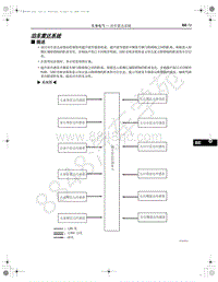 2021年红旗E-HS9纯电动-11-泊车雷达系统