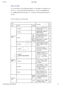 2021年吉利星越-驻车系统-系统工作原理-系统工作原理