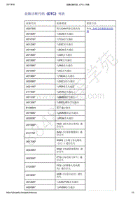 2021年吉利星越-音响娱乐系统-诊断信息和步骤-故障诊断代码（DTC）列表1