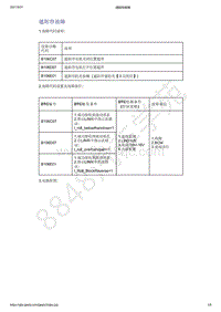 2021年吉利星越-计算机 集成系统-诊断信息和步骤-遮阳帘故障