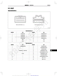 2021年红旗E-HS9纯电动-21.01-座椅系统-06-ECU 端子