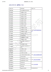 2021年吉利星越-音响娱乐系统-诊断信息和步骤-故障诊断代码（DTC）列表