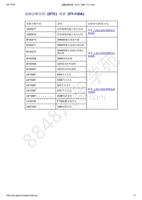 2021年吉利星越-音响娱乐系统-诊断信息和步骤-故障诊断代码（DTC）列表（FY-11DA）