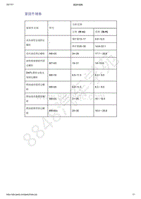 2021年吉利星越-燃油系统-规格-紧固件规格