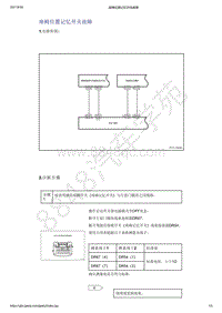 2021年吉利星越-电动座椅-诊断信息和步骤-座椅位置记忆开关故障