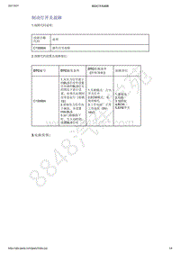 2021年吉利星越-ABS EBD ESC-诊断信息和步骤-制动灯开关故障