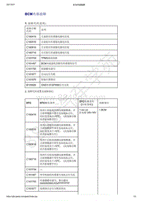 2021年吉利星越-计算机 集成系统-诊断信息和步骤-BCM内部故障