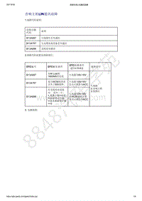 2021年吉利星越-音响娱乐系统-诊断信息和步骤-音响主机LIN通讯故障