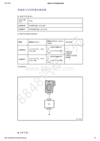 2021年吉利星越-照明系统-诊断信息和步骤-智能前大灯控制器电源故障