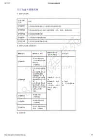 2021年吉利星越-ABS EBD ESC-诊断信息和步骤-左后轮速传感器故障