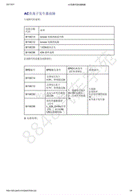 2021年吉利星越-自动空调-诊断信息和步骤-AC负离子发生器故障