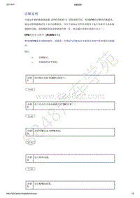 2021年吉利星越-驻车系统-诊断信息和步骤-诊断说明