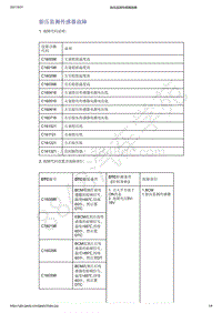 2021年吉利星越-计算机 集成系统-诊断信息和步骤-胎压监测传感器故障